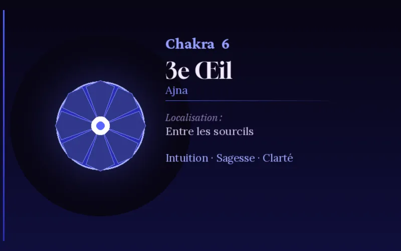 Ajna - Troisième Oeil