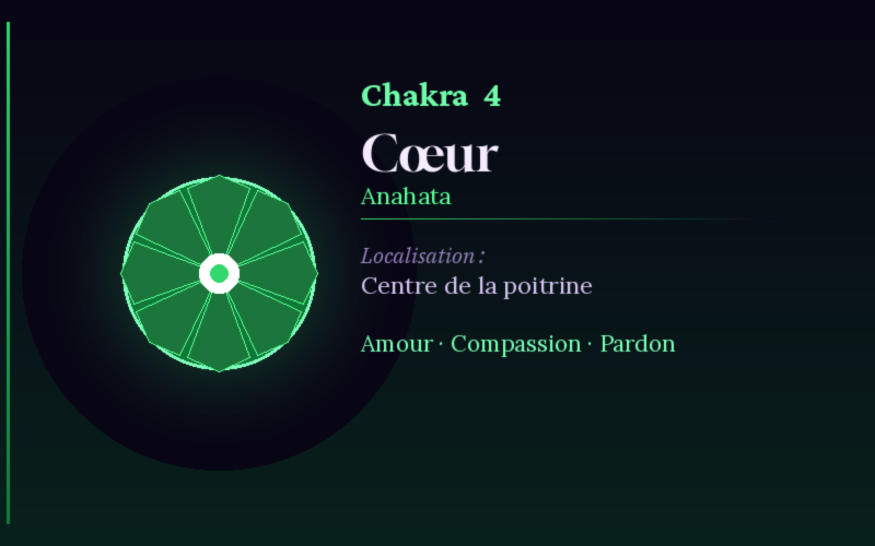 Anahata - Chakra du Coeur