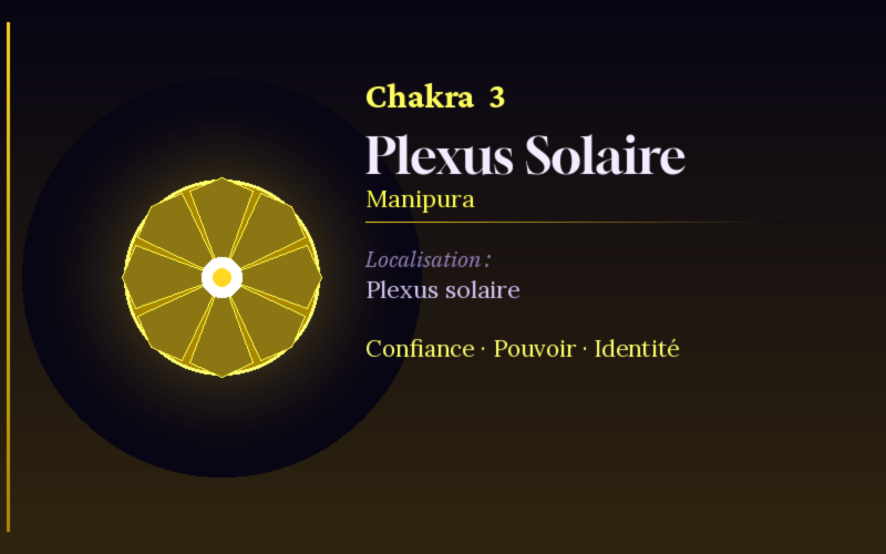 Manipura - Plexus Solaire