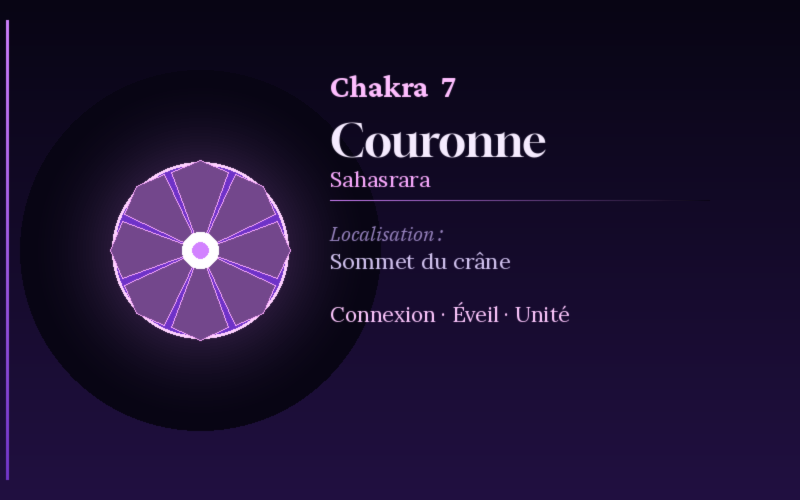 Sahasrara - Chakra Couronne