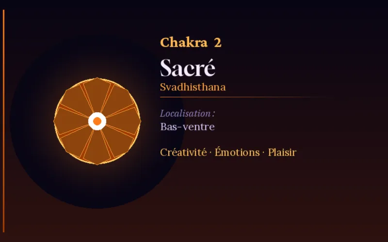 Svadhisthana - Chakra Sacré