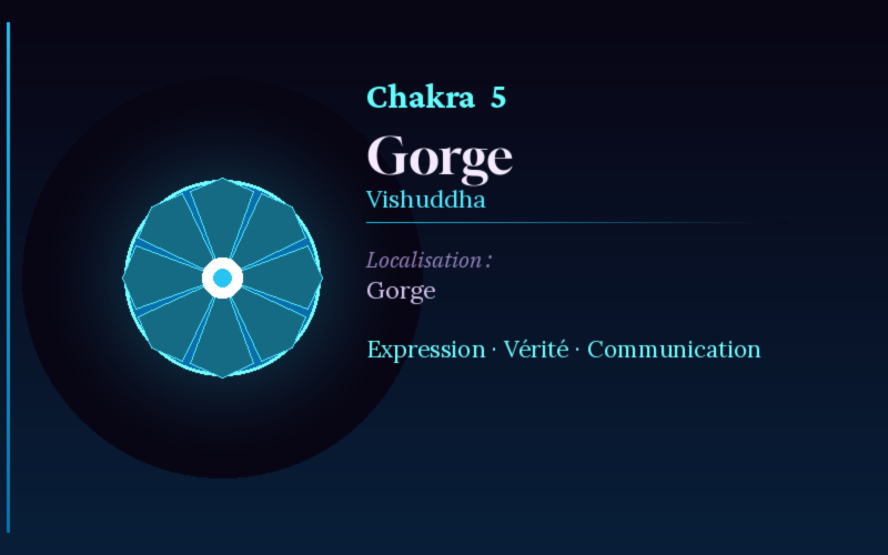 Vishuddha - Chakra de la Gorge