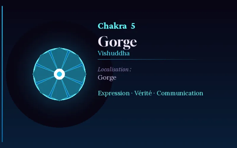 Vishuddha - Chakra de la Gorge