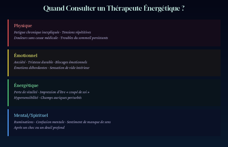 Quand consulter un thérapeute énergétique