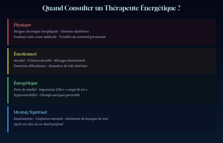 Quand consulter un thérapeute énergétique