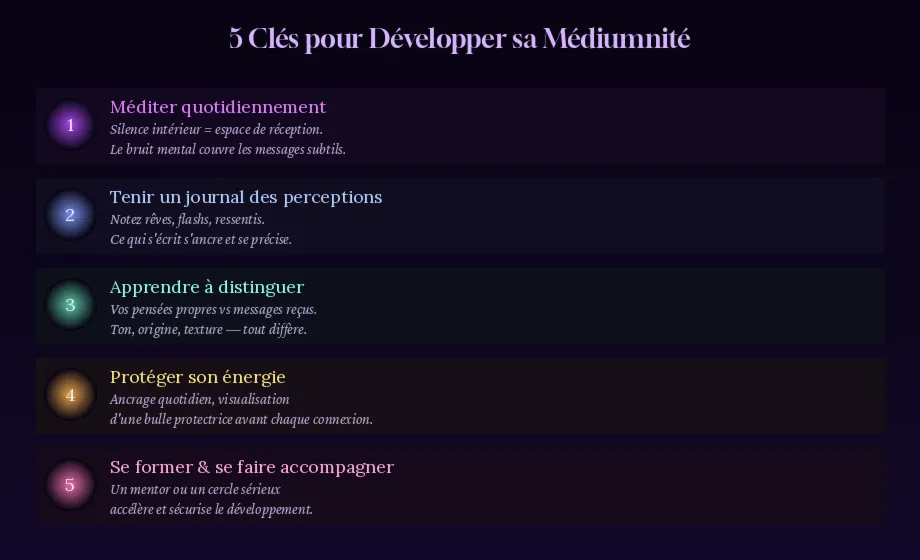 Développer sa médiumnité
